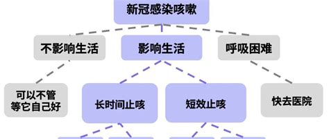 咳嗽 喝水|感染后咳嗽怎么办？超详细止咳方法